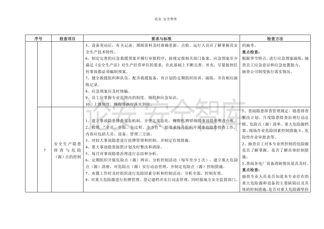 春季安全大检查项目标准和检查方法（22页）.docx 第4页