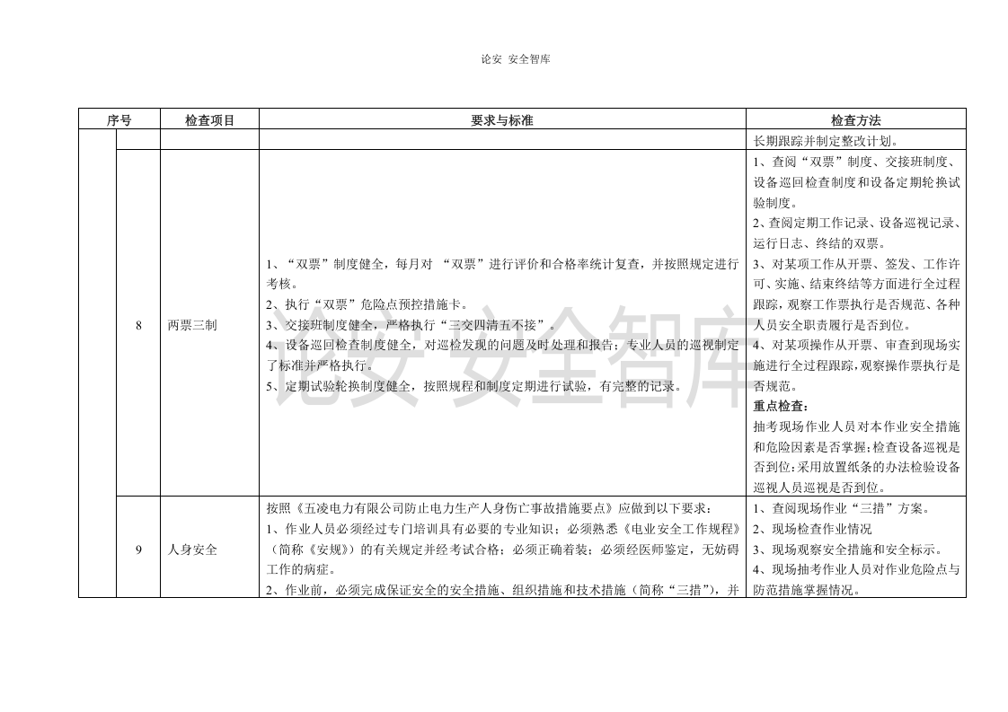 春季安全大检查项目标准和检查方法（22页）.docx 第5页