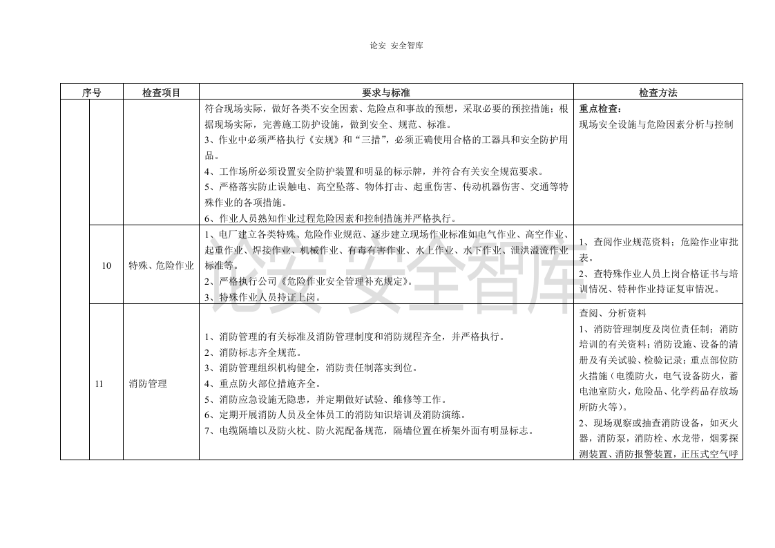 春季安全大检查项目标准和检查方法（22页）.docx 第6页