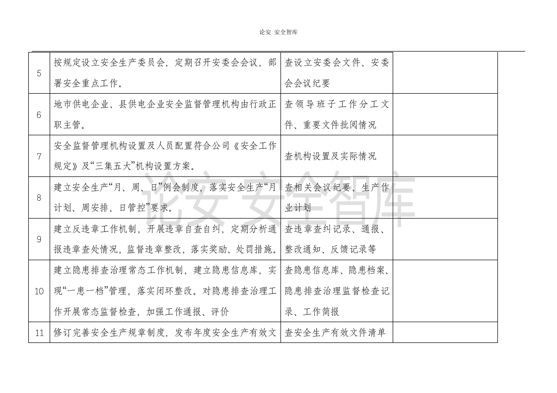 春季安全大检查重点内容（20页）.docx 第2页