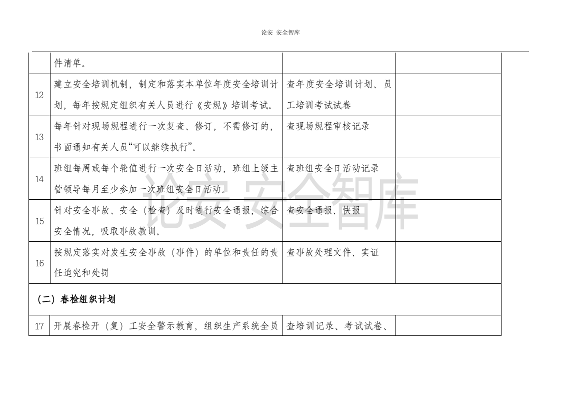 春季安全大检查重点内容（20页）.docx 第3页