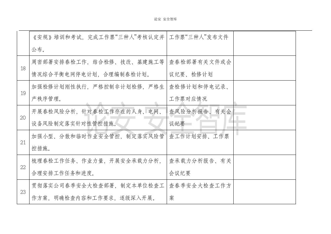 春季安全大检查重点内容（20页）.docx 第4页