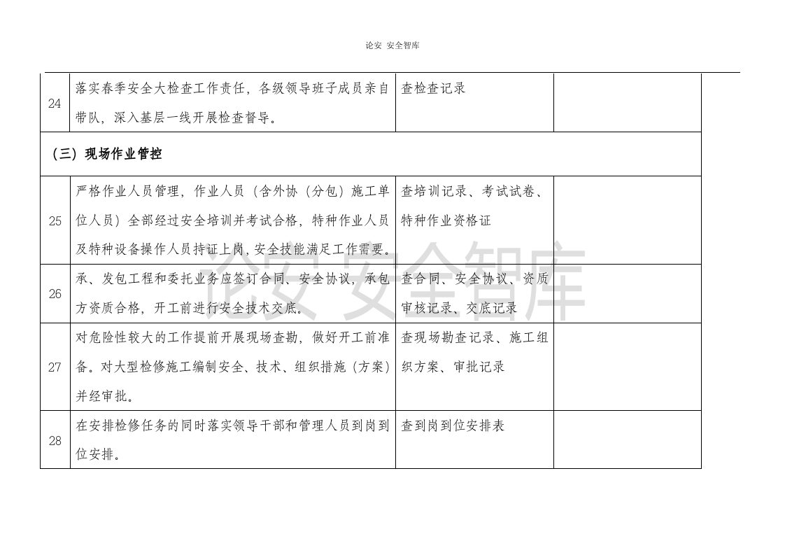 春季安全大检查重点内容（20页）.docx 第5页