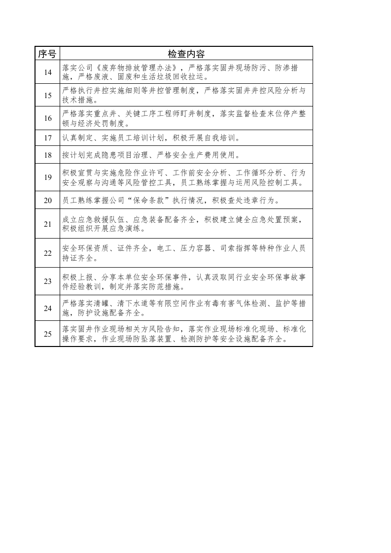 春季安全生产大检查检查表.xls 第2页