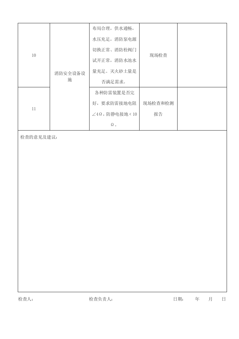 春季安全生产检查表31.docx 第2页