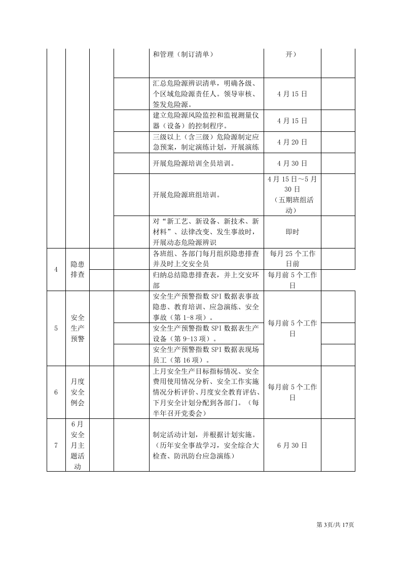 年度安全五定工作计划书.docx 第3页
