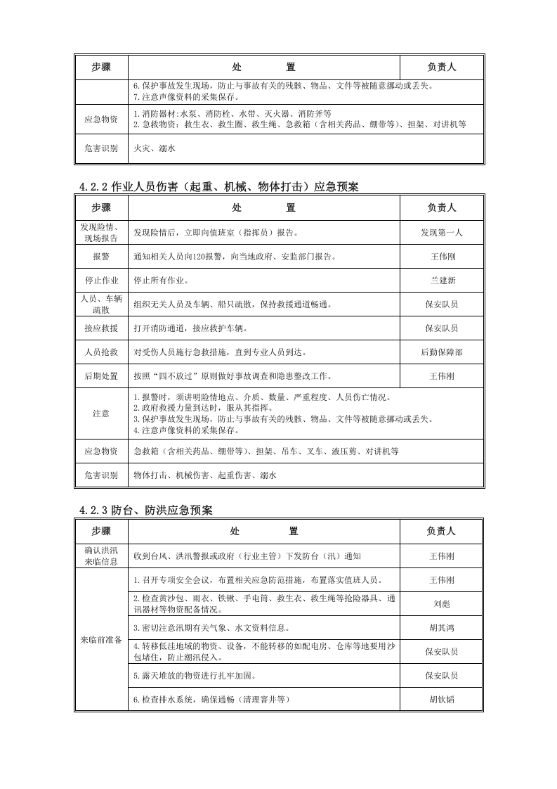 码头突发事件应急预案.docx 第3页
