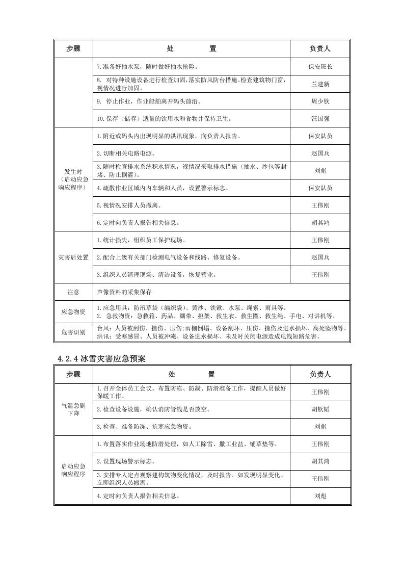 码头突发事件应急预案.docx 第4页