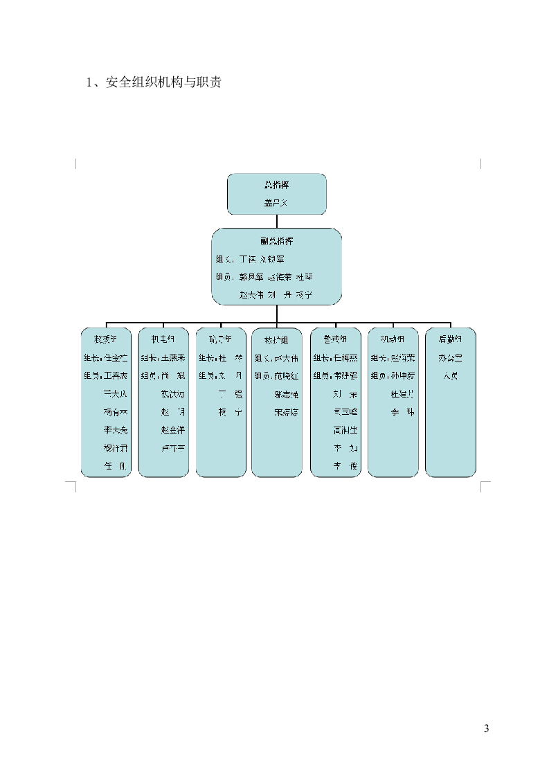 商场突发事件应急处理预案.docx 第5页