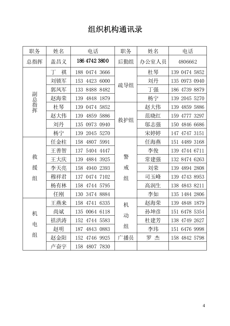 商场突发事件应急处理预案.docx 第6页