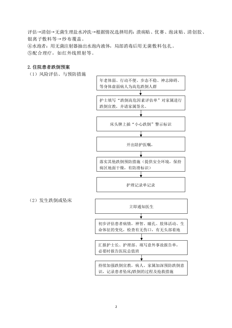 医院护理突发事件应急预案.docx 第2页