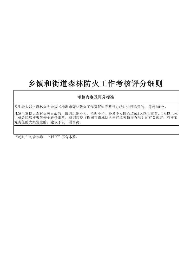 森林防火工作考核办法(评分细则).xls 第4页