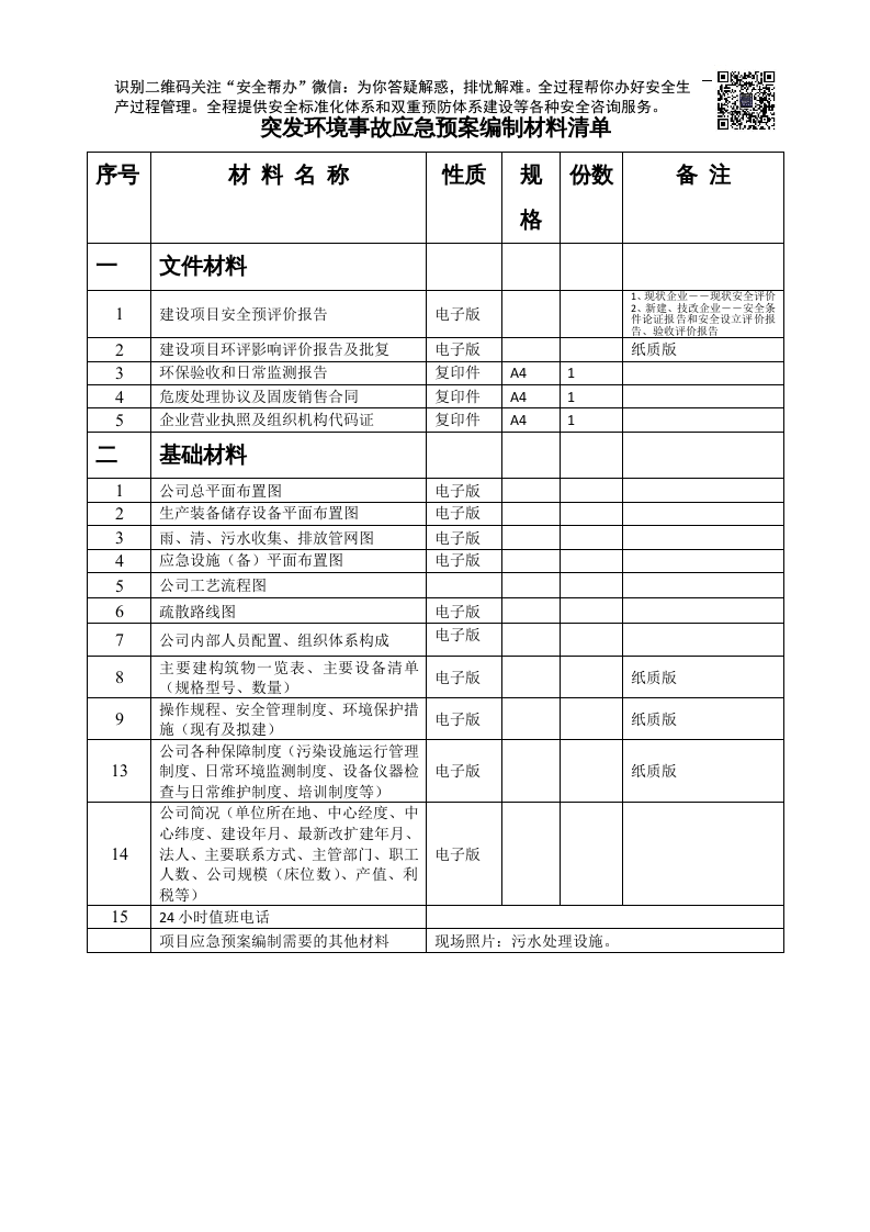 突发环境事故应急预案编制资料清单.docx 第1页