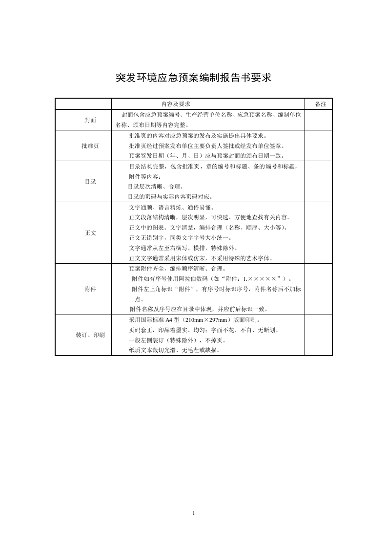 突发环境事件应急预案格式、内容要求.docx 第2页