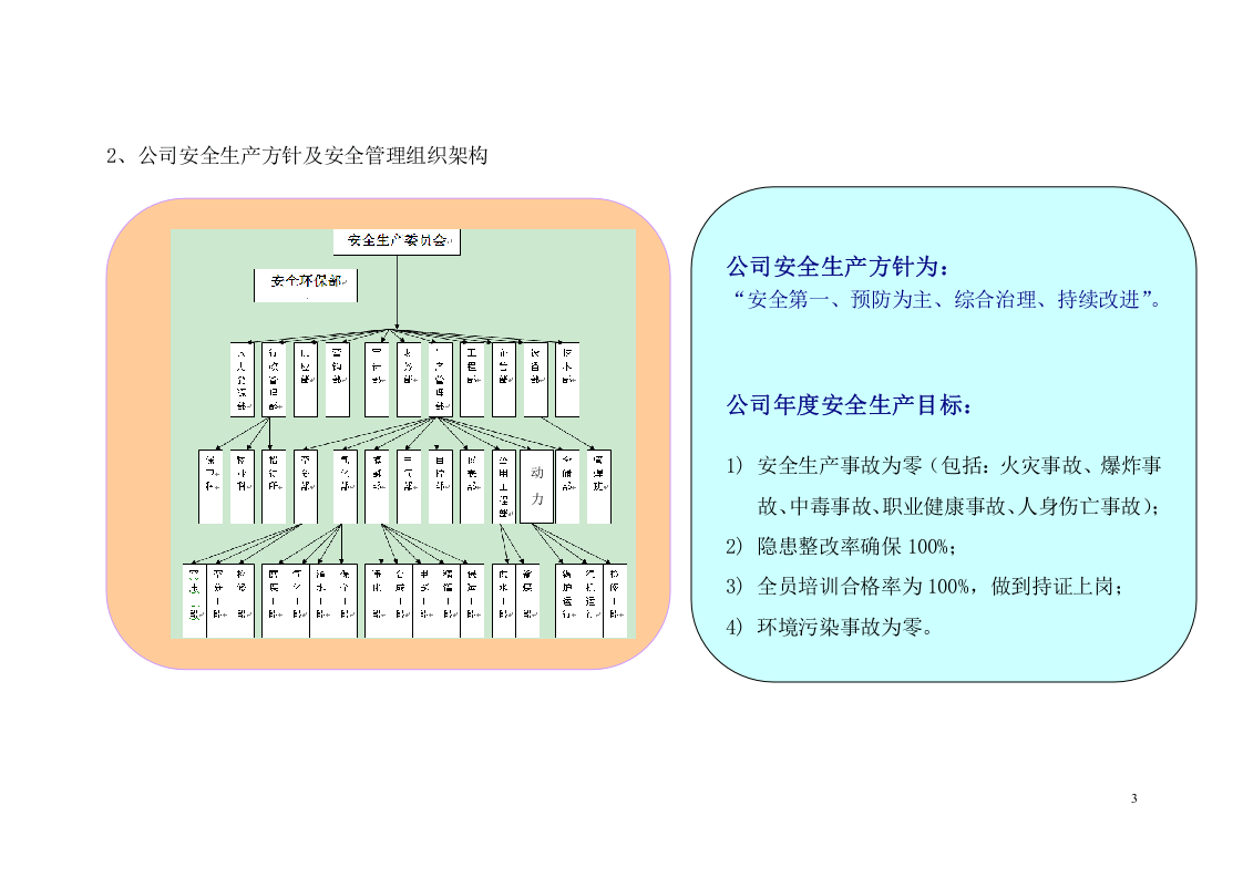员工安全应知应会手册.docx 第3页