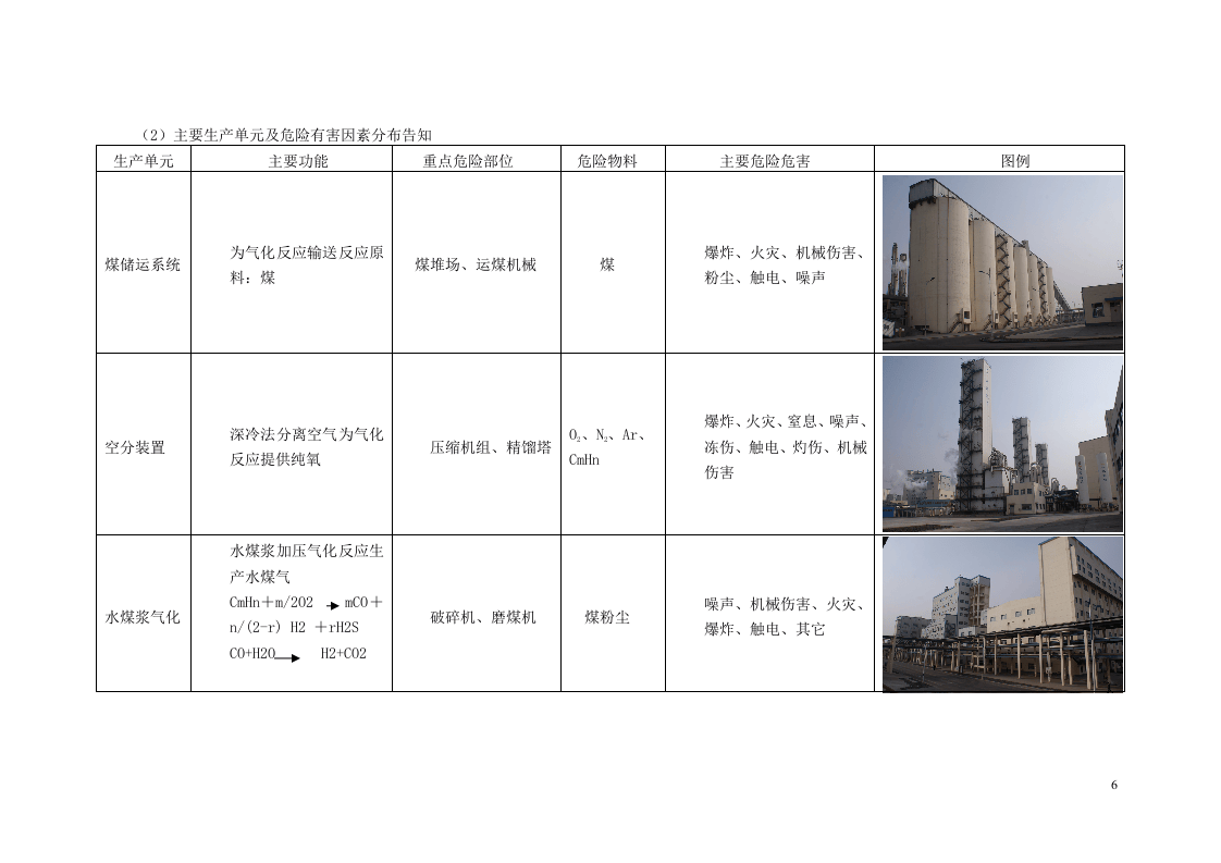 员工安全应知应会手册.docx 第6页