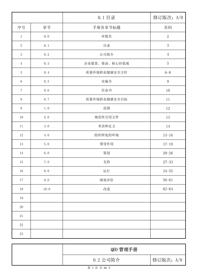 质量环境职业健康安全管理手册(生产型).docx 第3页