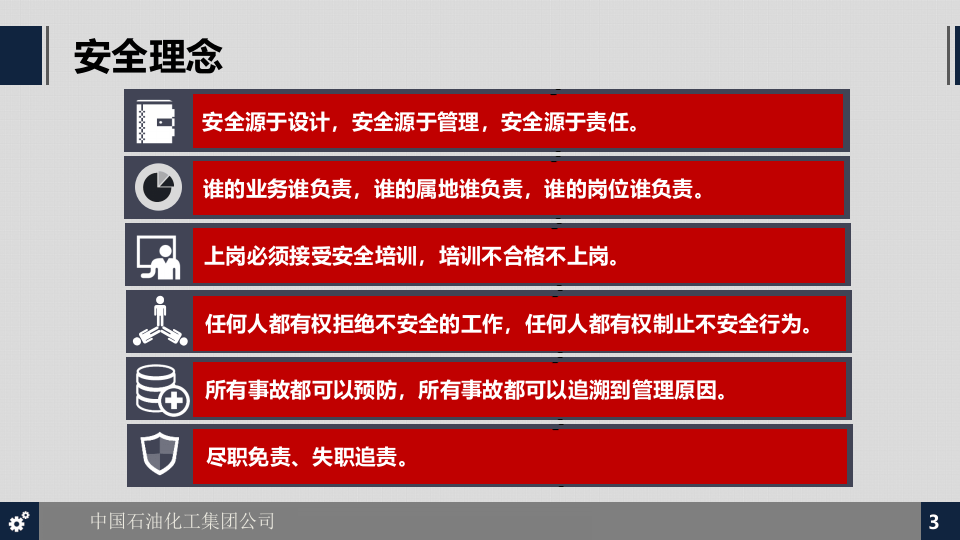 中国石化安全管理手册解读(2016版).ppt 第3页