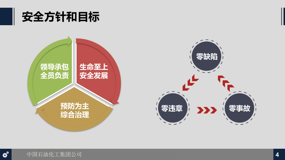 中国石化安全管理手册解读(2016版).ppt 第4页