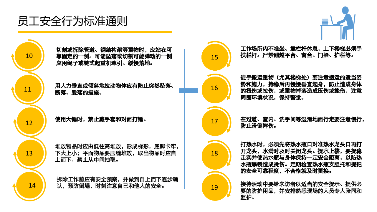 安全行为手册培训 (1).pptx 第6页