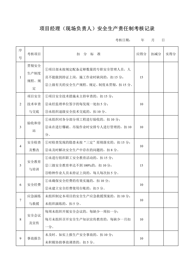 安全生产责任制及考核记录.docx 第3页