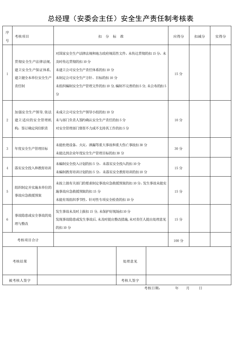 安全生产责任制考核表(全套).docx 第1页
