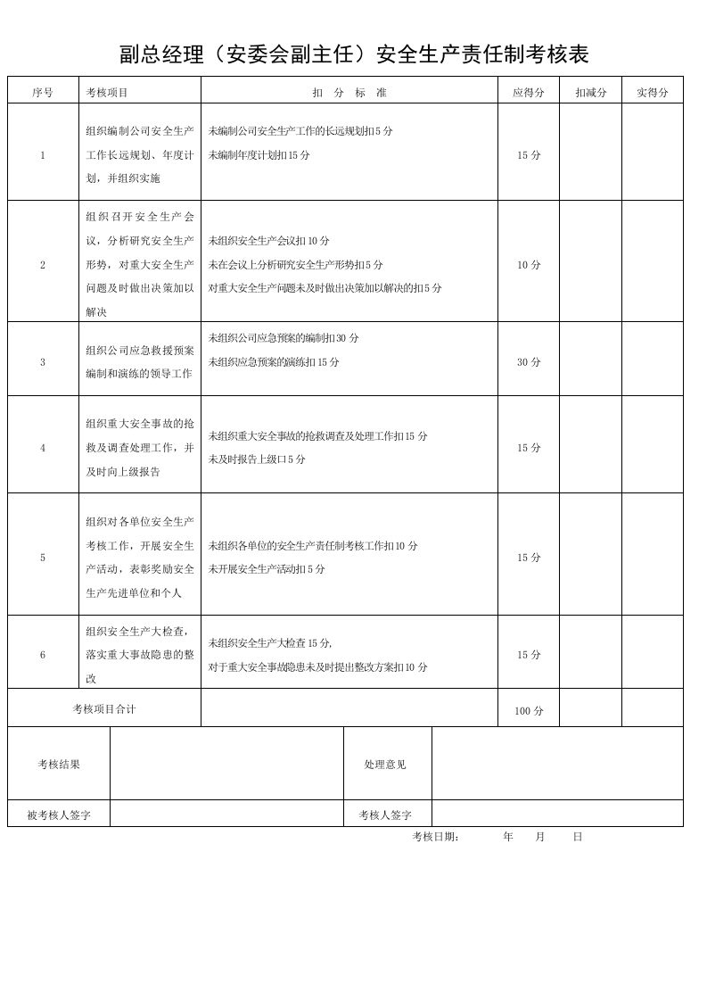 安全生产责任制考核表(全套).docx 第2页