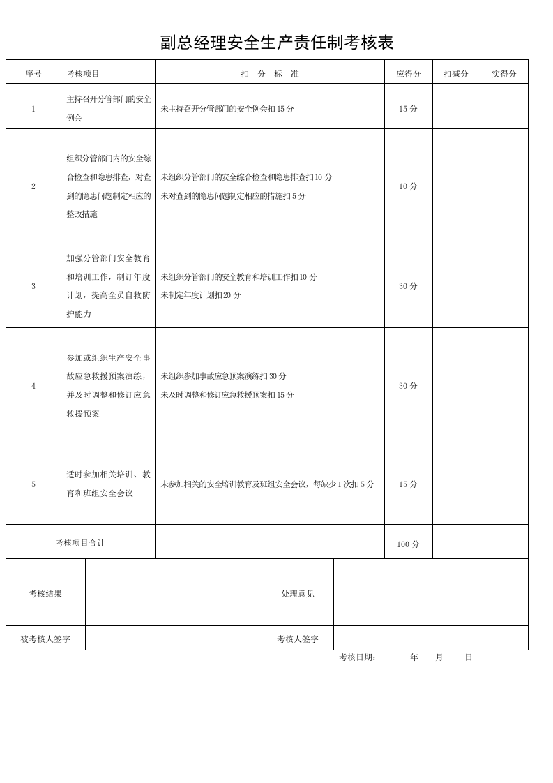 安全生产责任制考核表(全套).docx 第3页