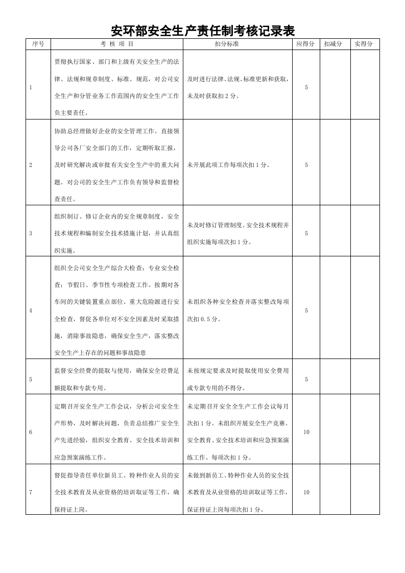 安全生产责任制考核表(全套).docx 第4页