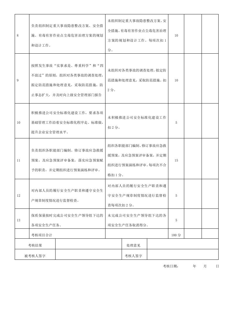 安全生产责任制考核表(全套).docx 第5页