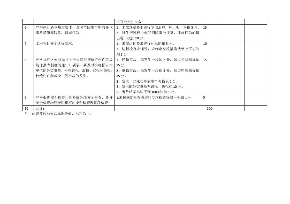 安全生产责任制考核记录.docx 第2页