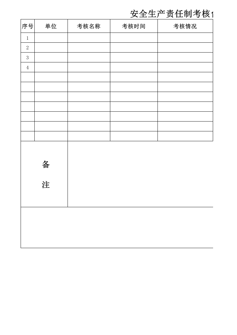安全生产责任制考核台账.xls 第1页