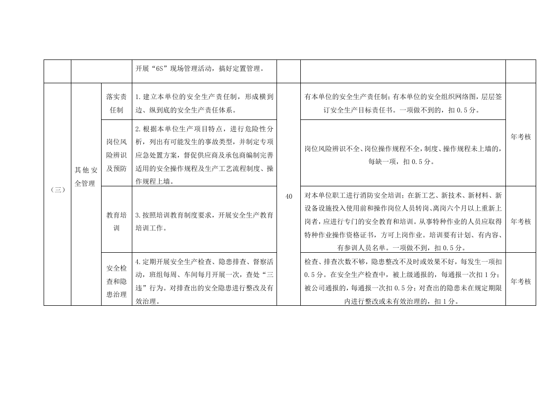 安全生产责任制落实情况考核方法.docx 第3页