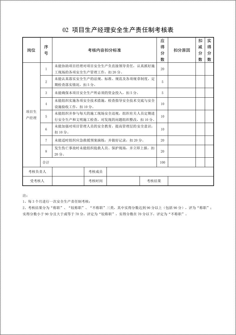 工程项目安全生产责任制考核表汇编.docx 第3页