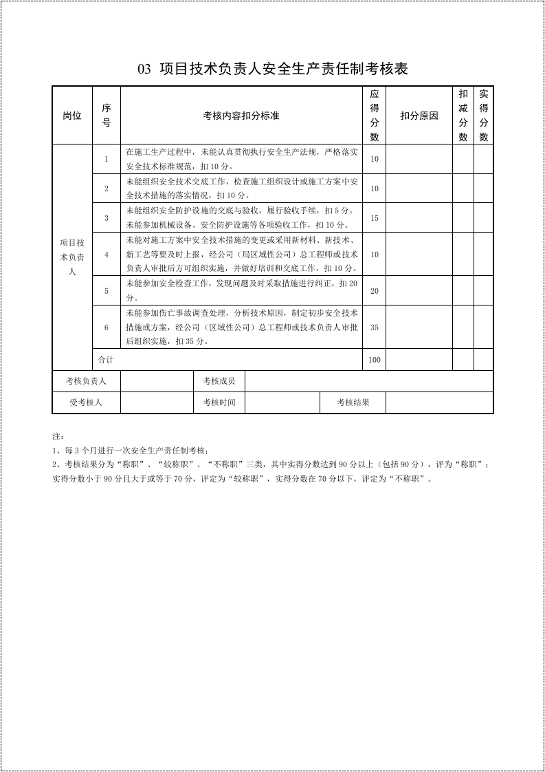 工程项目安全生产责任制考核表汇编.docx 第4页
