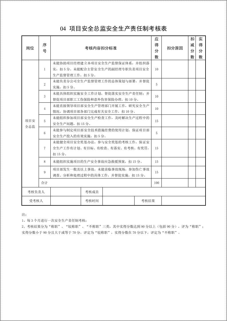 工程项目安全生产责任制考核表汇编.docx 第5页