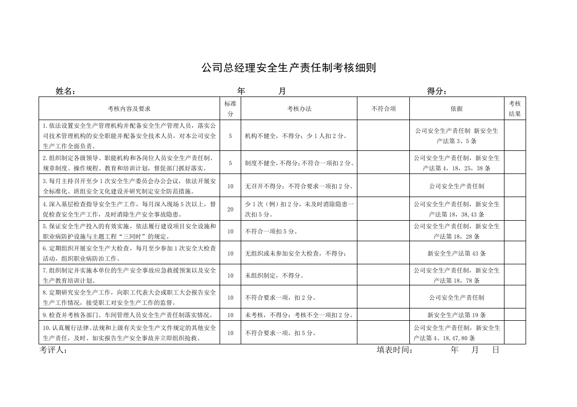 公司各类人员安全生产责任制考核表.docx 第2页