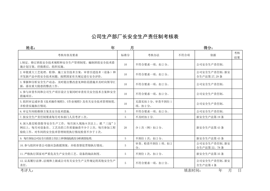 公司各类人员安全生产责任制考核表.docx 第3页