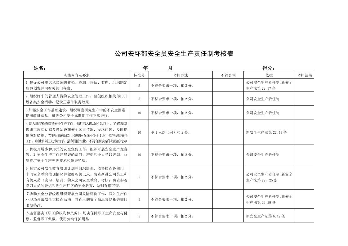 公司各类人员安全生产责任制考核表.docx 第4页