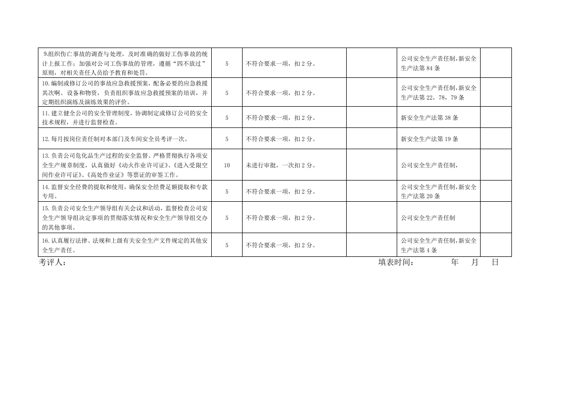 公司各类人员安全生产责任制考核表.docx 第5页