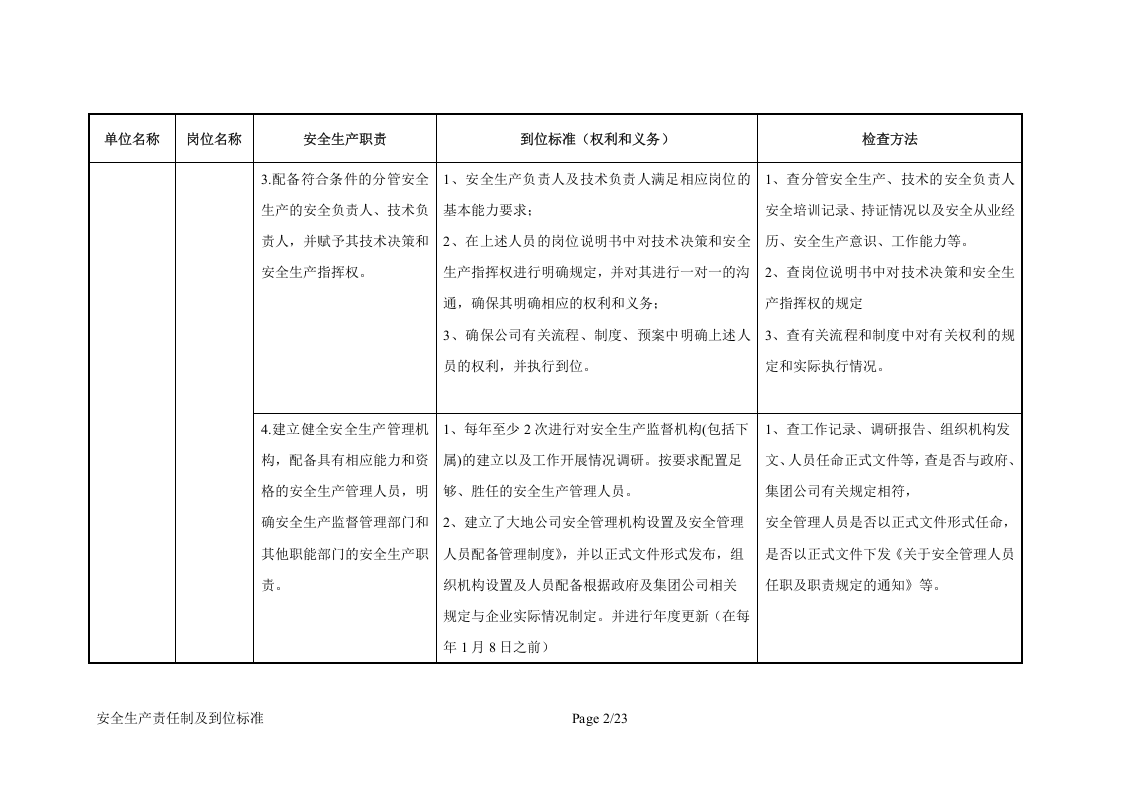 公司管理层安全生产责任制及到位标准.docx 第2页