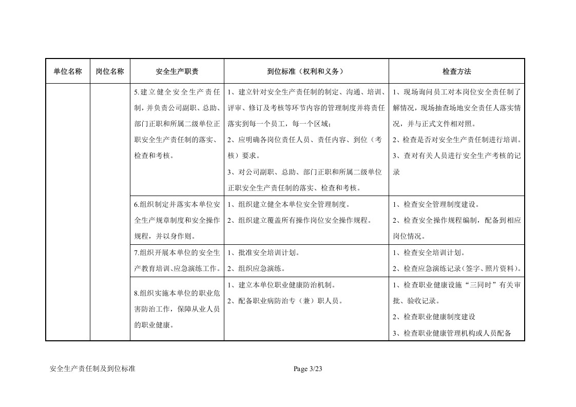 公司管理层安全生产责任制及到位标准.docx 第3页