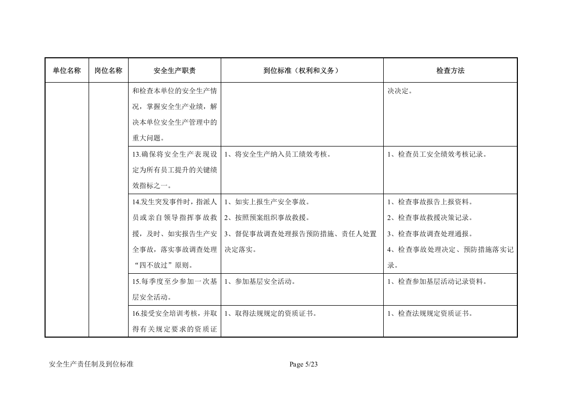 公司管理层安全生产责任制及到位标准.docx 第5页