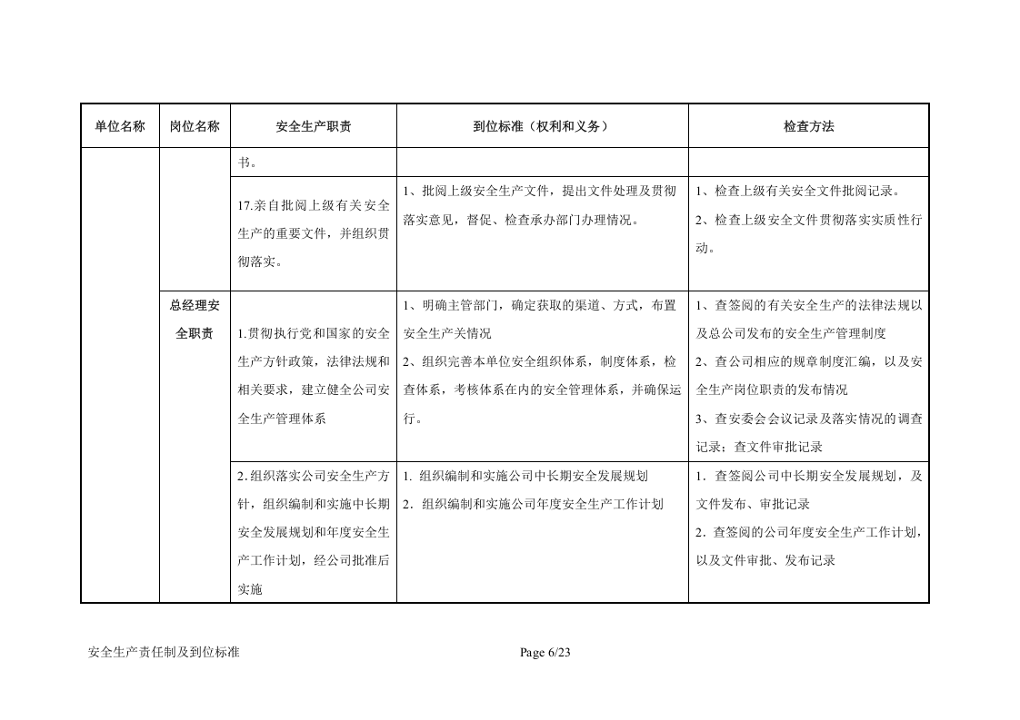 公司管理层安全生产责任制及到位标准.docx 第6页