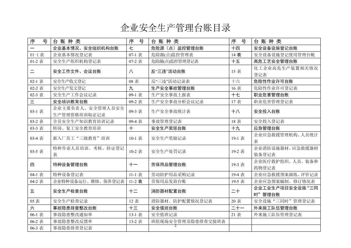 安全生产管理台账(上).docx 第2页