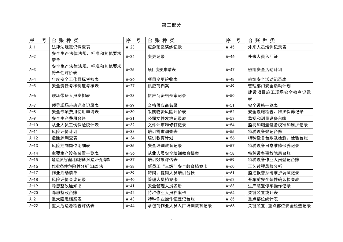 安全生产管理台账(上).docx 第3页