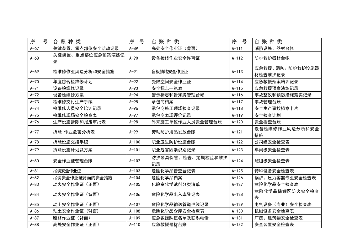 安全生产管理台账(上).docx 第4页