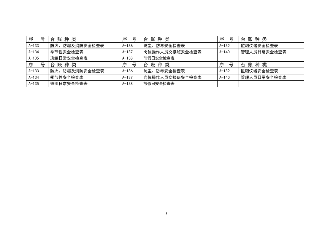 安全生产管理台账(上).docx 第5页