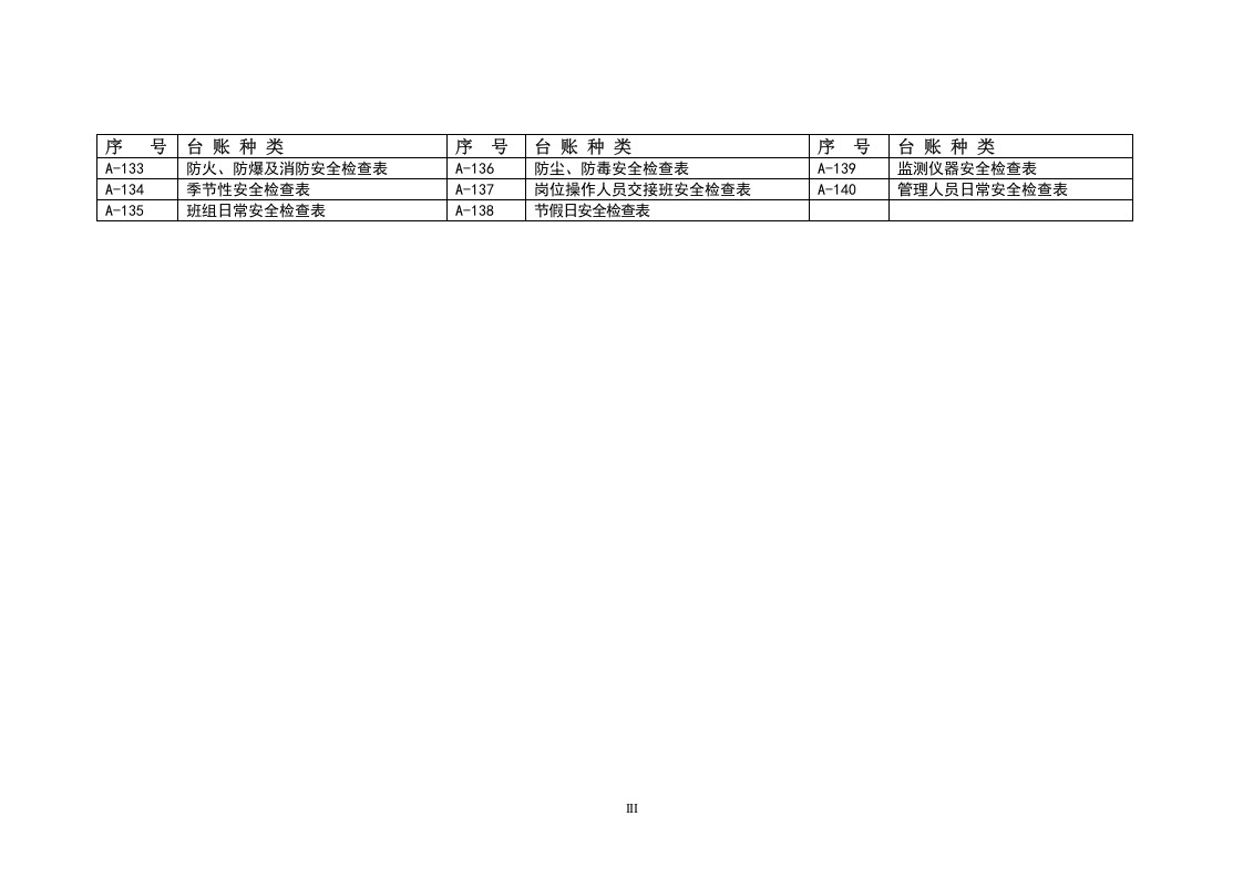 安全生产管理台账（下）.docx 第3页