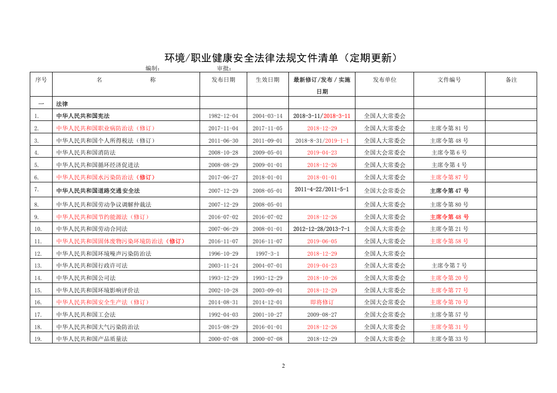 安全生产管理台账（下）.docx 第5页